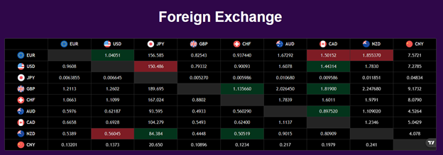 Gain Wheal Funds Limited 1 ekran