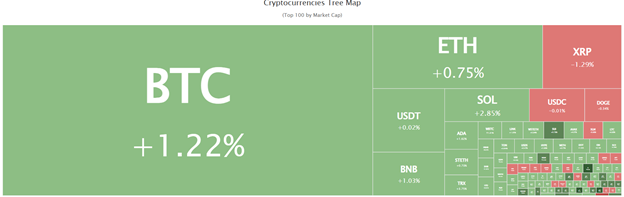 Global Assets Trade 1 ekran