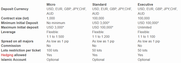 Megatrader Forex 2 ekran