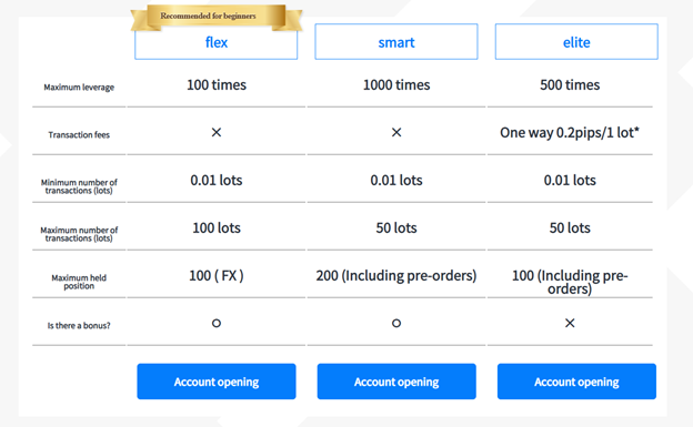 Milton Markets 2 ekran