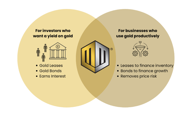 Monetary Metals 1 ekran