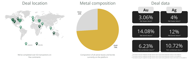 Monetary Metals 2 ekran