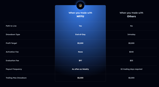 MyFundedFutures 1 ekran