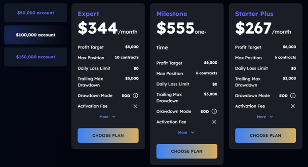MyFundedFutures 2 ekran