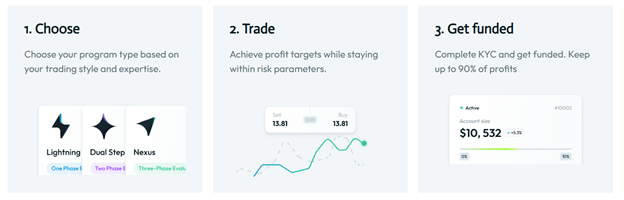 ThinkCapital 2 ekran
