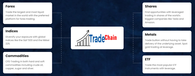 Trade Chain 1 ekran