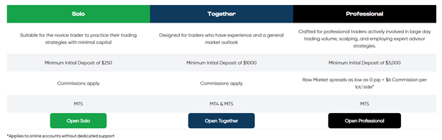 Trust Capital 2 ekran