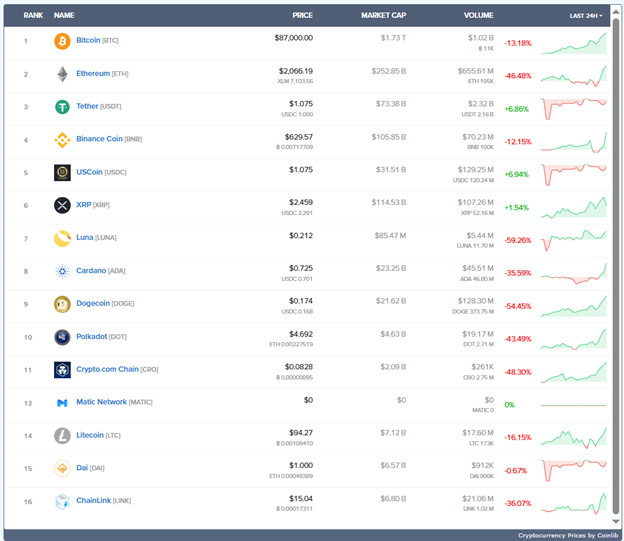 Accel Apex Ventures 1 ekran