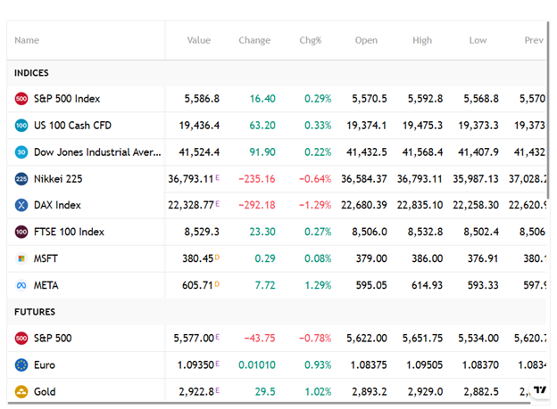 Alithra Crypt Innovation 1 ekran