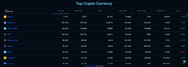 Asset Primevest 1 ekran