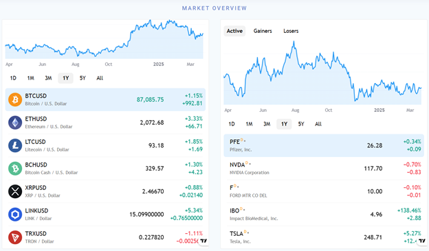 Binstock Trades 1 ekran