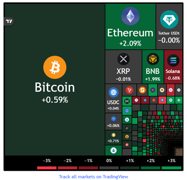 Bitnet Chain 1 ekran