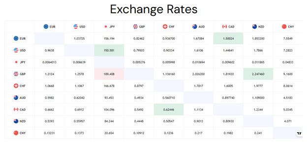 Blockmarkettrade 1 ekran