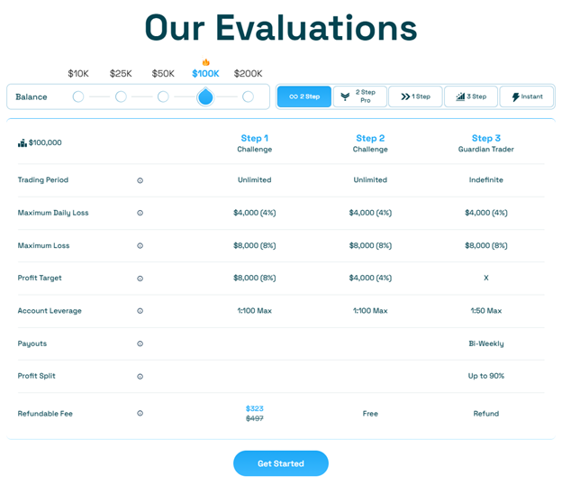Blue Guardian 1 ekran