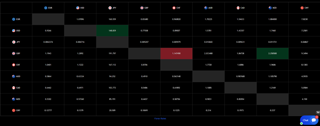 Coinsradiance 1 ekran