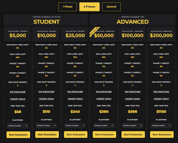 Crypto Fund Trader 1 ekran