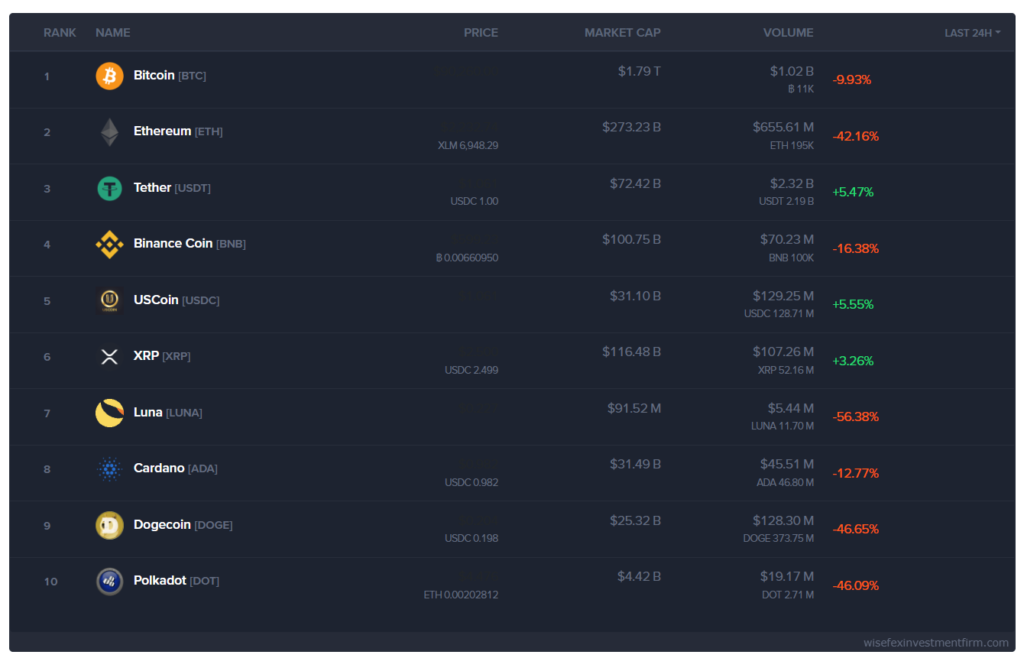 Dynamic World Strategies 1 ekran