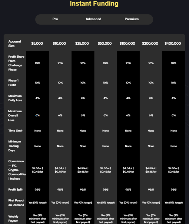 Forex Prop Firm 2 ekran
