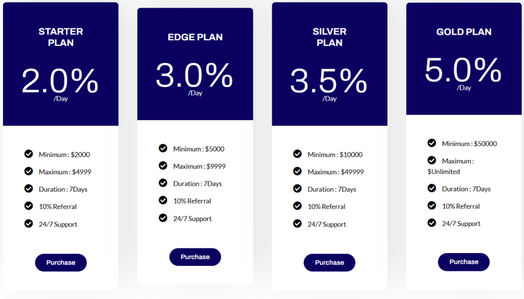 Forexrel Hour 2 ekran