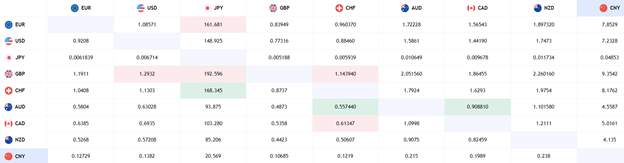 Forum Asset Invest 1 ekran