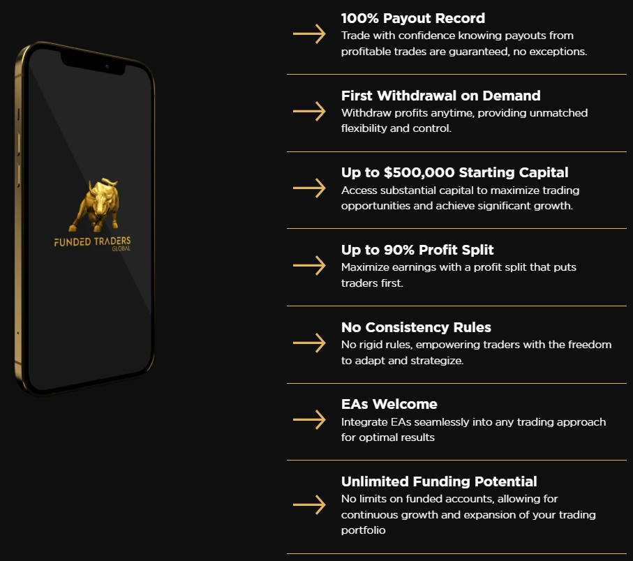 Funded Traders Global 1 ekran