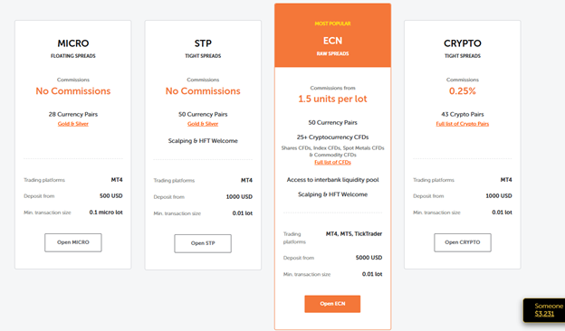 Ivesst Trade 2 ekran