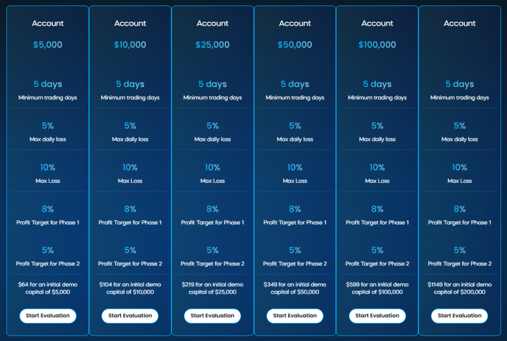 My Crypto Funding 2 ekran