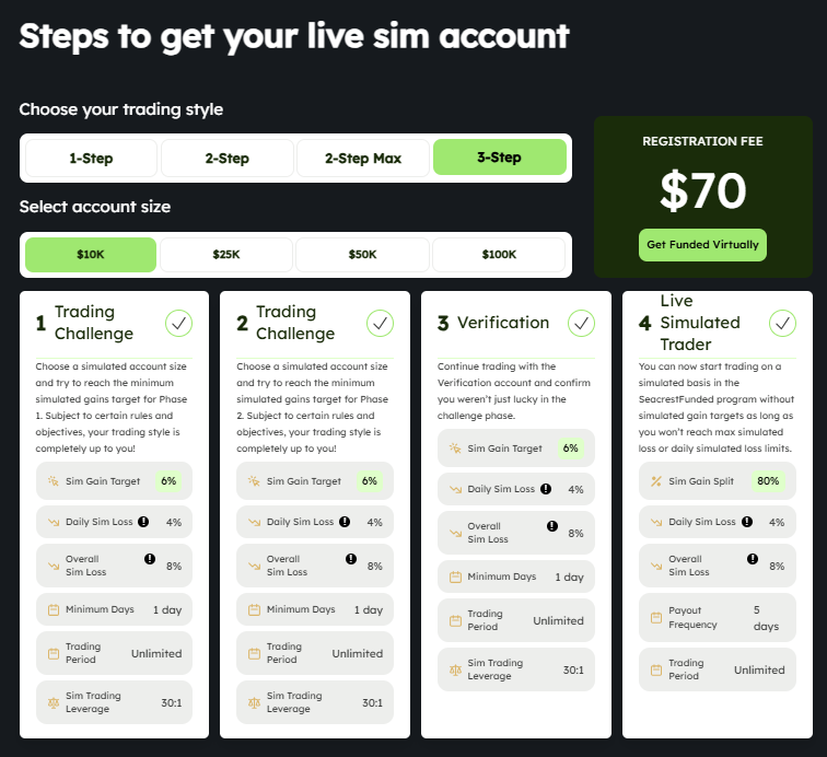 My Funded FX 1 ekran