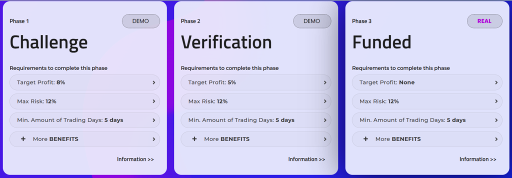 My Funding Account 1 ekran