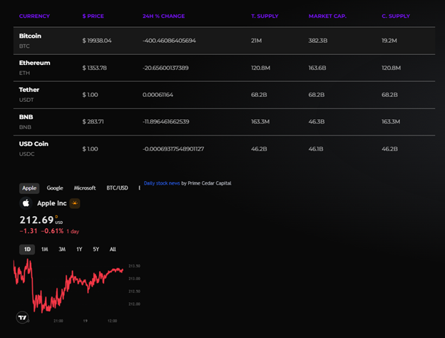 Prime Cedar Capital 1 ekran