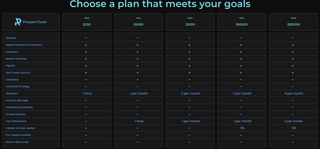 Prospect Funds 2 ekran