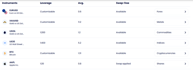 Score Capital Markets 1 ekran