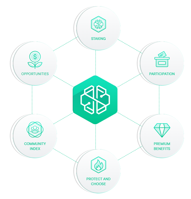 SwissBorg 2 ekran