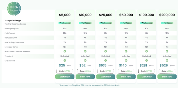 Top One Trader 1 ekran