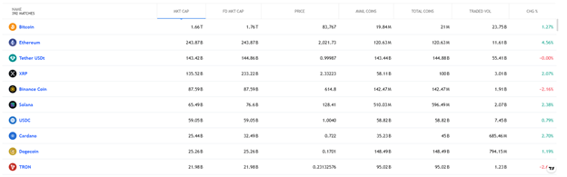 TruHorizon Hub 1 ekran