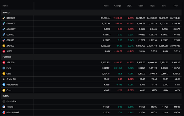 Trustiq Capital 1 ekran