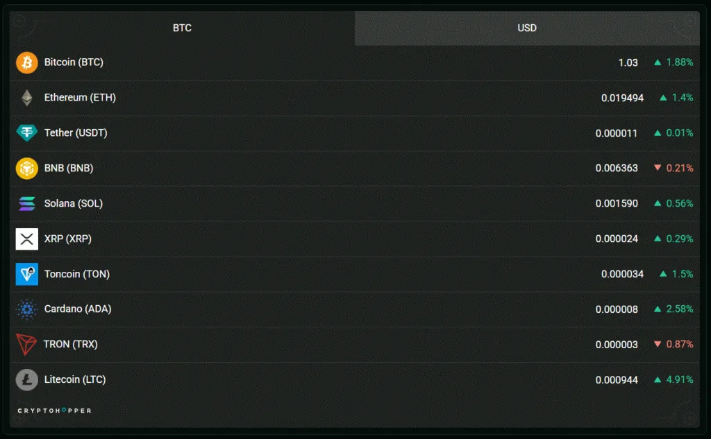 Assets Tradex LTD 1 ekran