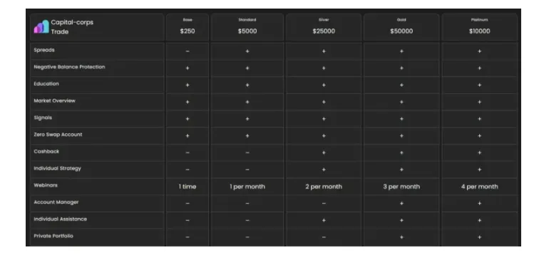 Capital-corps Trade 2 ekran