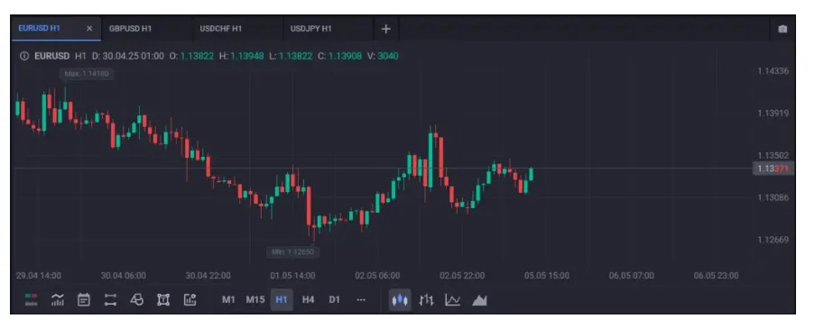 CoreTrading WebTrader 2 ekran