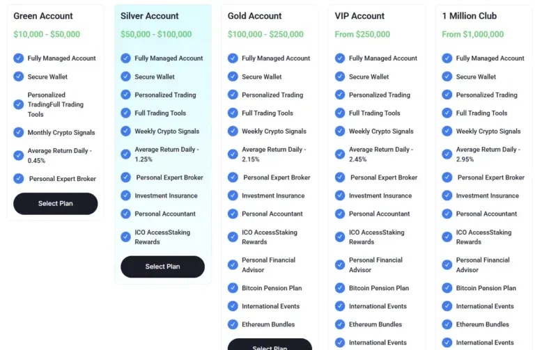 Interactive Capitals 2 ekran