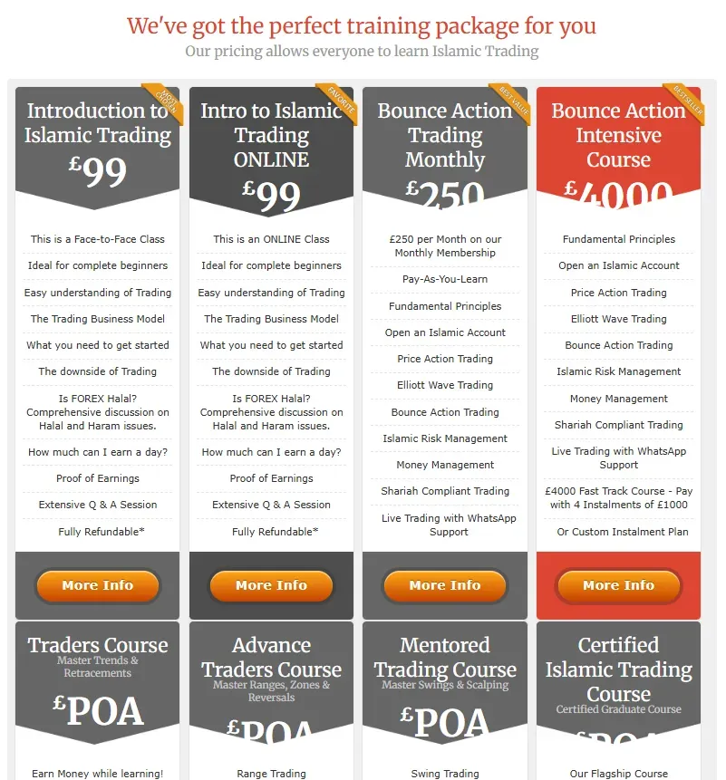 Islamic Forex 1 ekran