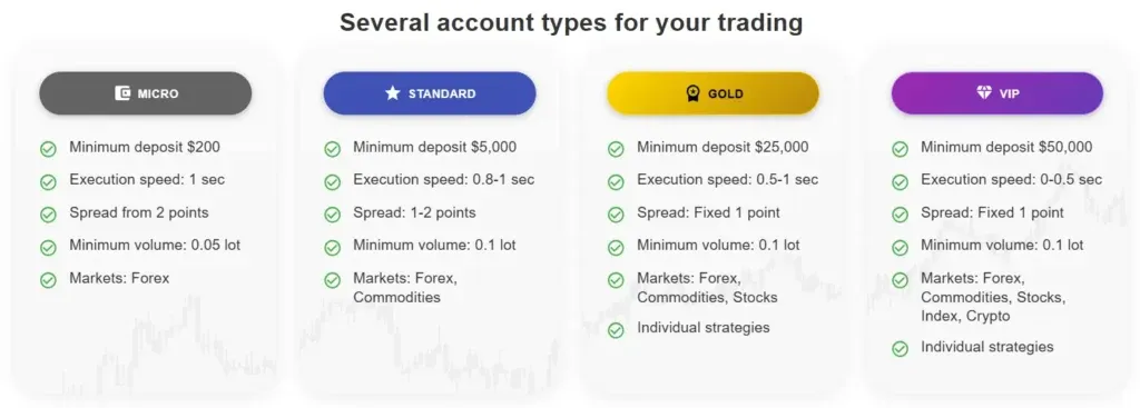 Majestic Charts 1 ekran