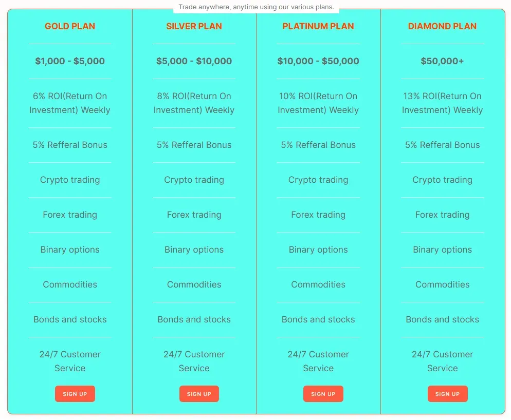 PIPTRADE 247 2 ekran