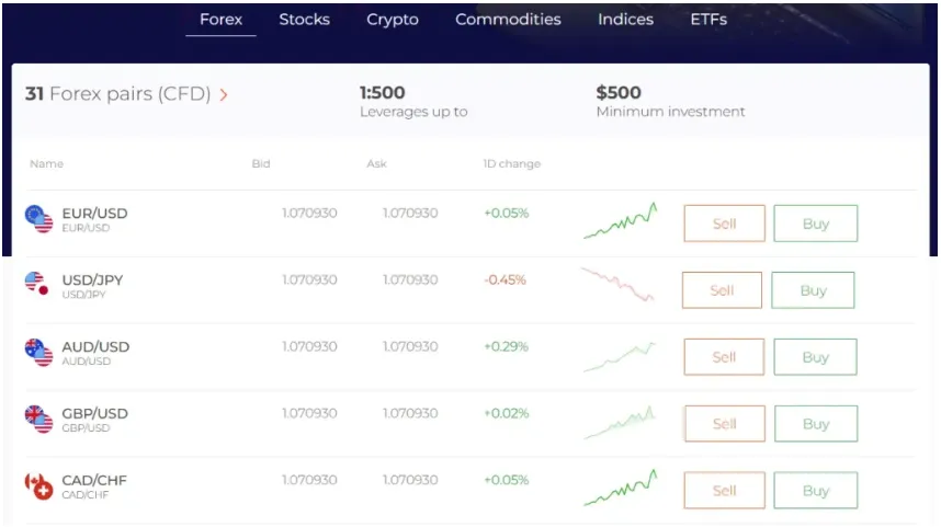 PolyGlobe Traders 1 ekran