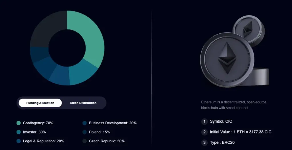 Profits Revenue 2 ekran