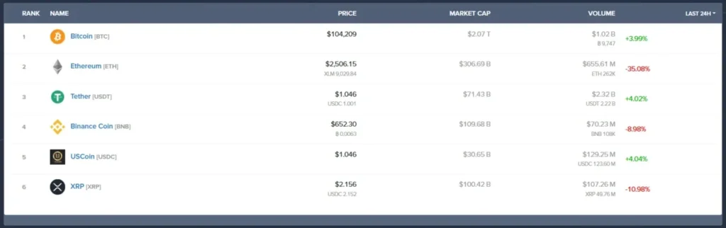 Theprimetrades 1 ekran