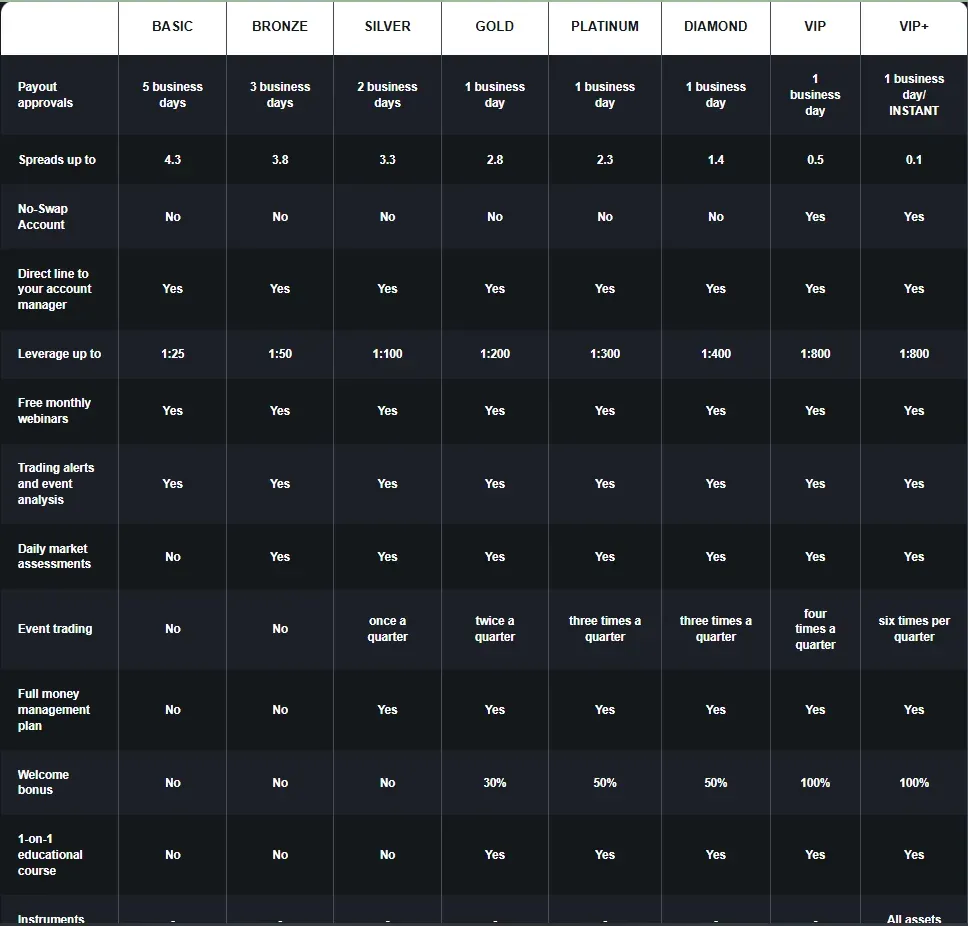 Vallay Finance 2 ekran