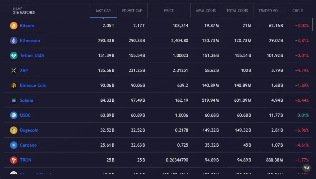 Veles Assets 2 ekran