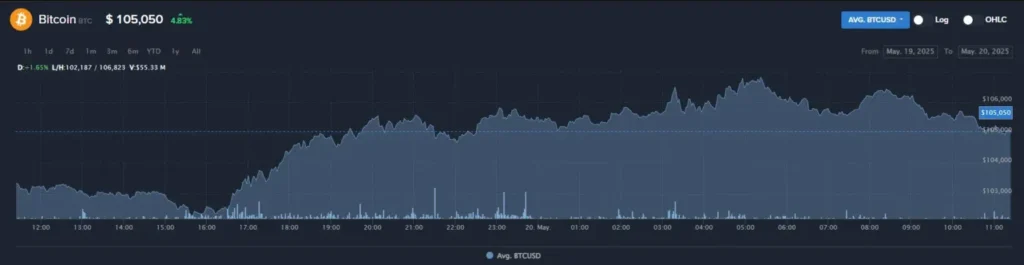 WorldLiberty 1 ekran