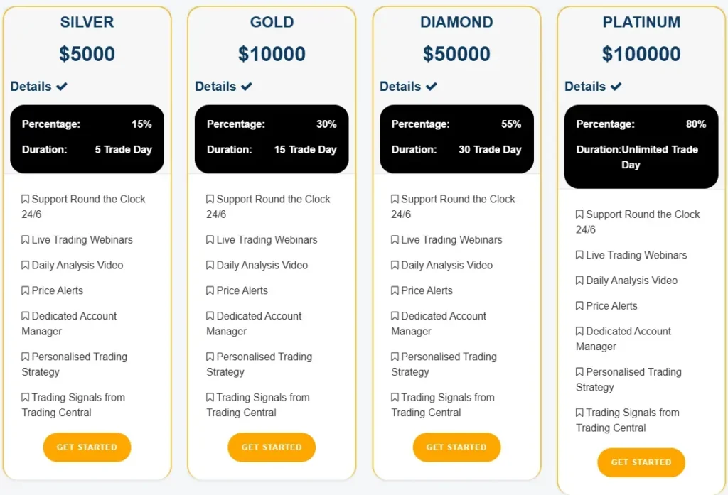 Bitnest Trading Pro 2 ekran